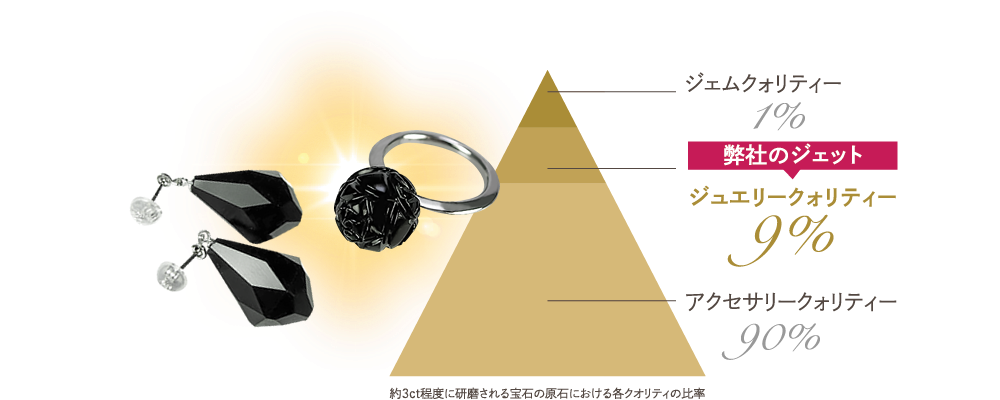 高品質な『ジュエリークォリティー』を厳選