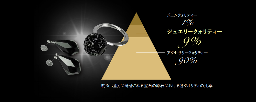 高品質な『ジュエリークォリティー』を厳選